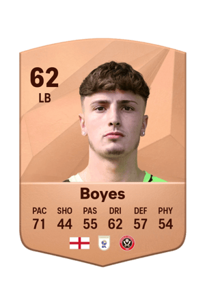 Harry Boyes