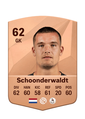 Youri Schoonderwaldt