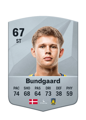 Filip Bundgaard