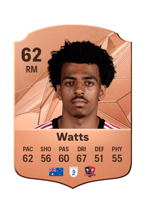 Caleb Watts