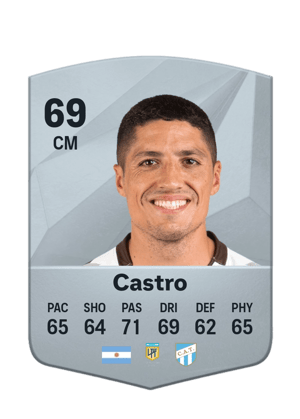 Nicolás Eduardo Castro