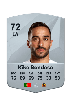 Kiko Bondoso