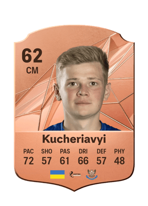 Max Kucheriavyi