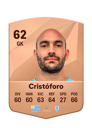 Federico Cristóforo