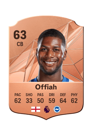 Odel Offiah