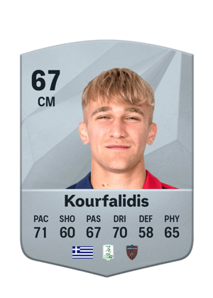 Christos Kourfalidis