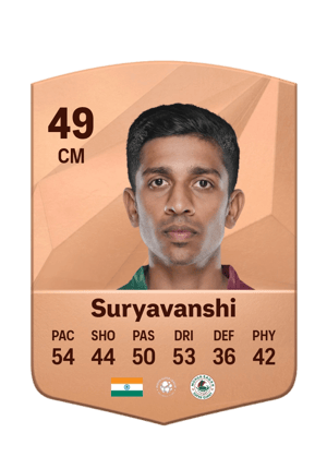 Abhishek Suryavanshi