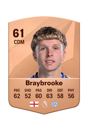 Sammy Braybrooke