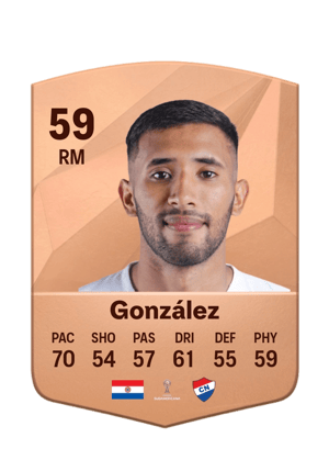 Jorge Damián González