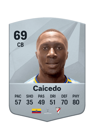 Luis Adrián Caicedo