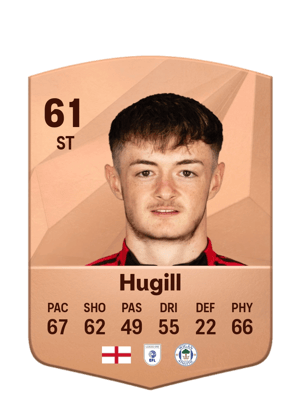 Joe Hugill