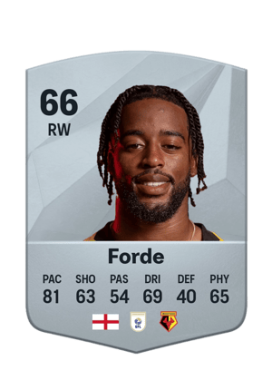 Shaqai Forde