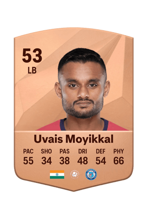 Muhammed Uvais Moyikkal