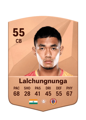 Lalchungnunga Lalchungnunga