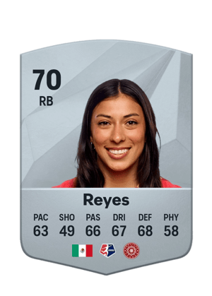 Reyna Reyes