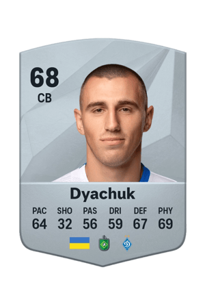 Maksym Dyachuk