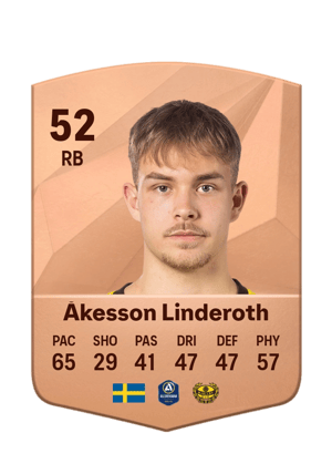 Filip Åkesson Linderoth