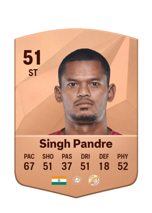 Ranjeet Singh Pandre