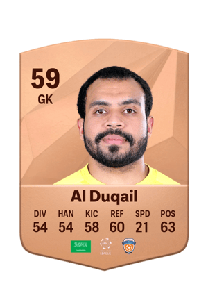 Abdelraouf Al Duqail