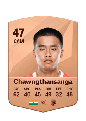 Fredy Chawngthansanga