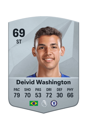 Deivid Washington