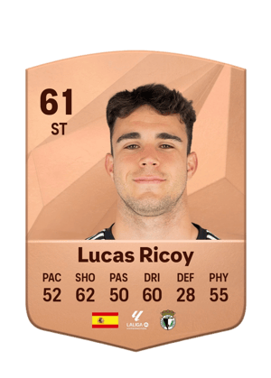Lucas Ricoy