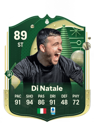 Antonio Di Natale