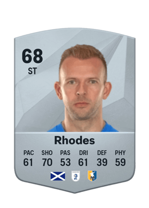 Jordan Rhodes