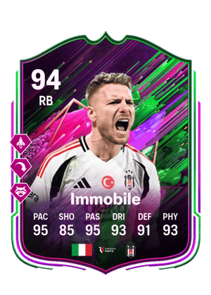 Ciro Immobile