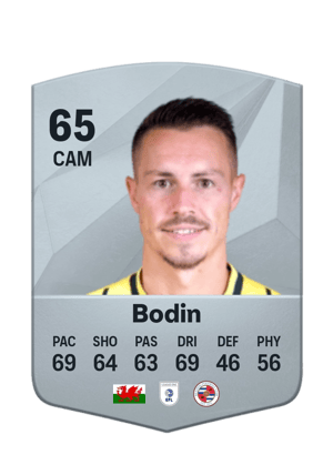 Billy Bodin