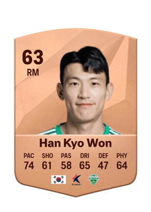 Han Kyo Won