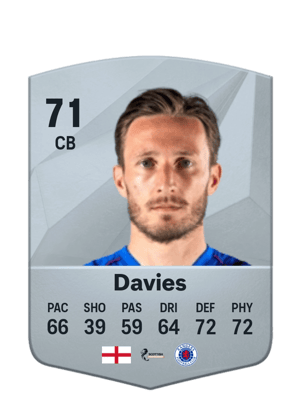 Ben Davies