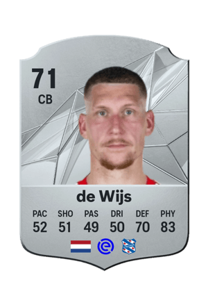Jordy de Wijs