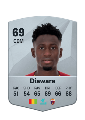 Amadou Diawara