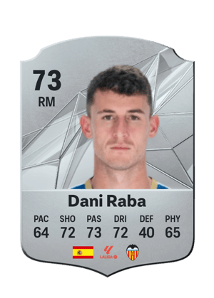 Dani Raba