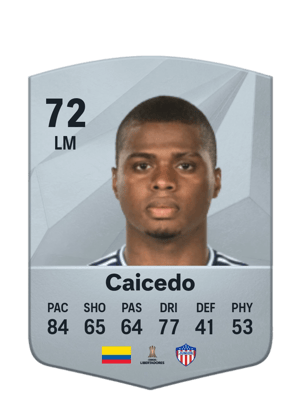 Déiber Caicedo