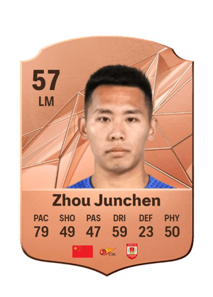 Zhou Junchen