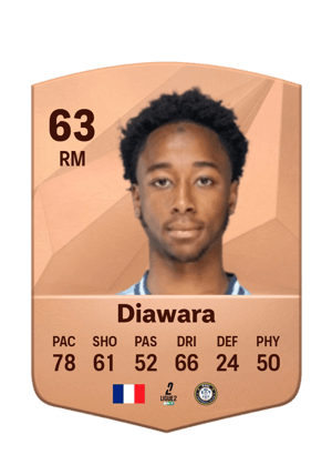 Kandet Diawara
