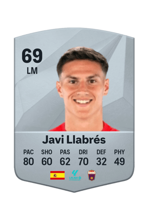 Javi Llabrés