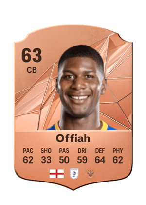 Odel Offiah