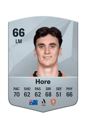 Henry Hore