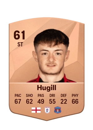 Joe Hugill
