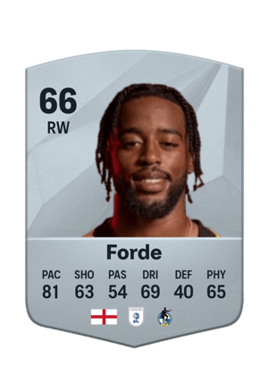 Shaqai Forde
