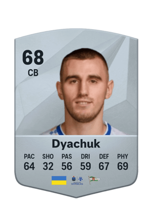 Maksym Dyachuk