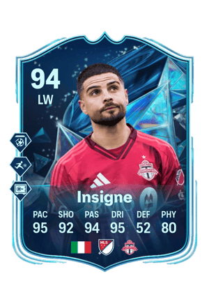 Lorenzo Insigne
