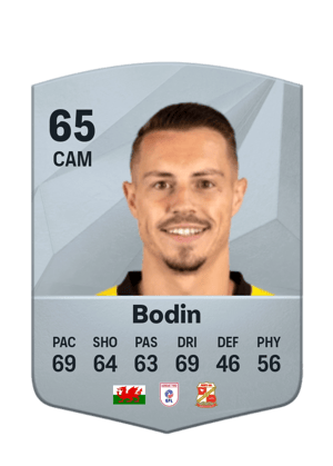 Billy Bodin