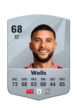 Nahki Wells