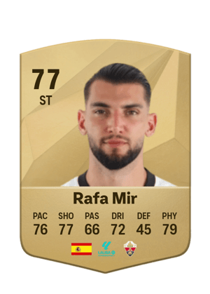 Rafa Mir