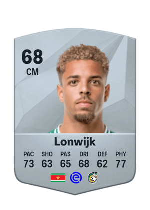 Justin Lonwijk