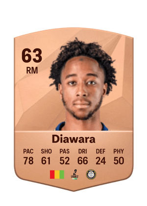 Kandet Diawara